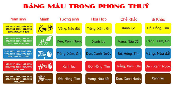 bang mau sac trong phong thuy